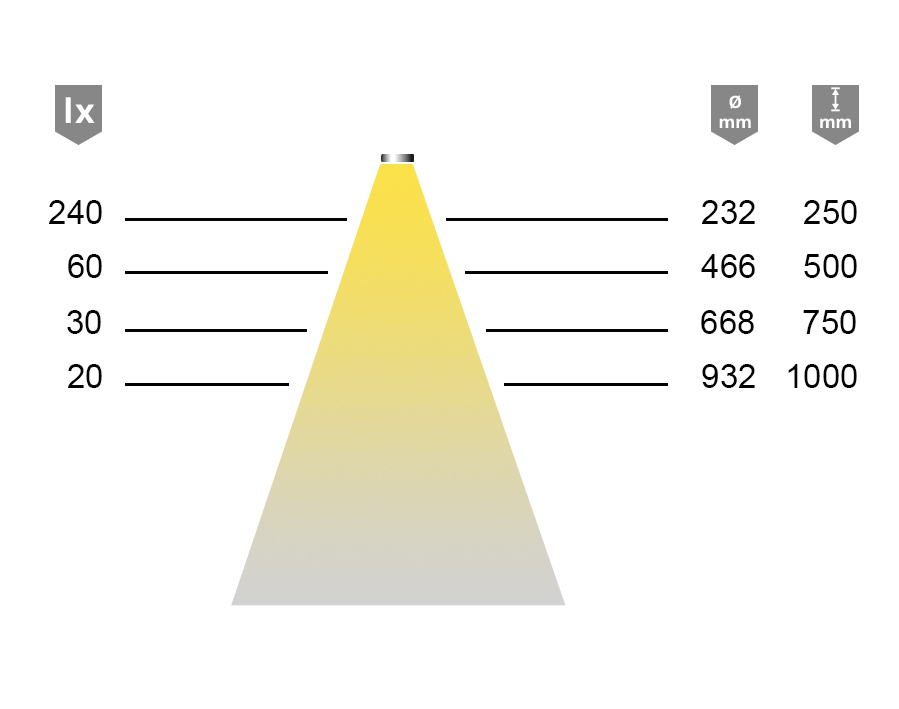 LED-Anbauleuchte AlphaLite