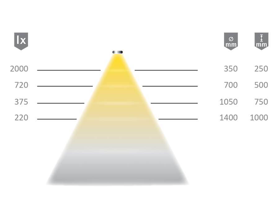LED-Anbauleuchte Versa Inside 1200 