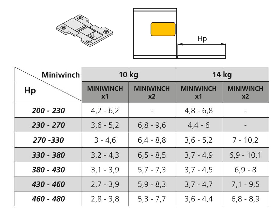 Klappenhalter Miniwinch