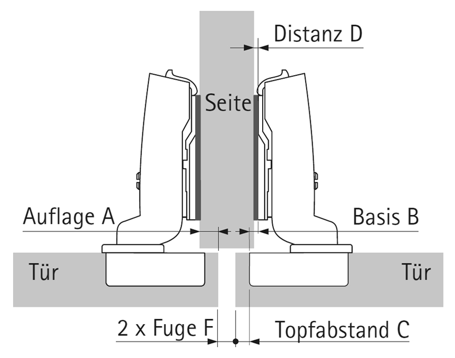 Topfscharnier sensys 8645i 110° (einliegende Türen) - Selbst