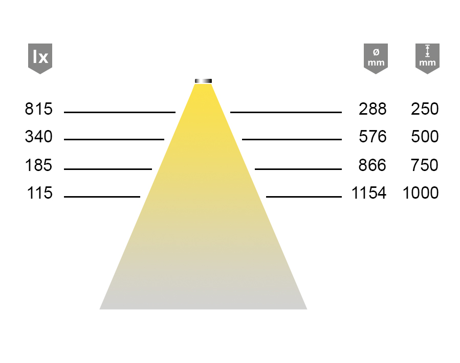 LED-Kleiderstangenleuchte LitePipe 