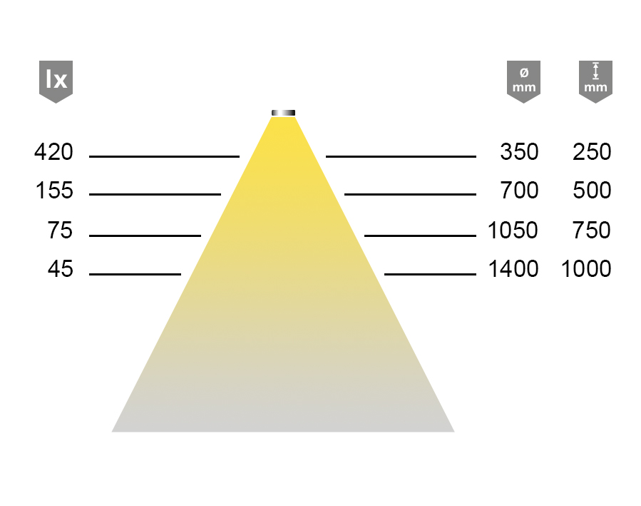 LED-Anbauleuchte Versa Super Plus 