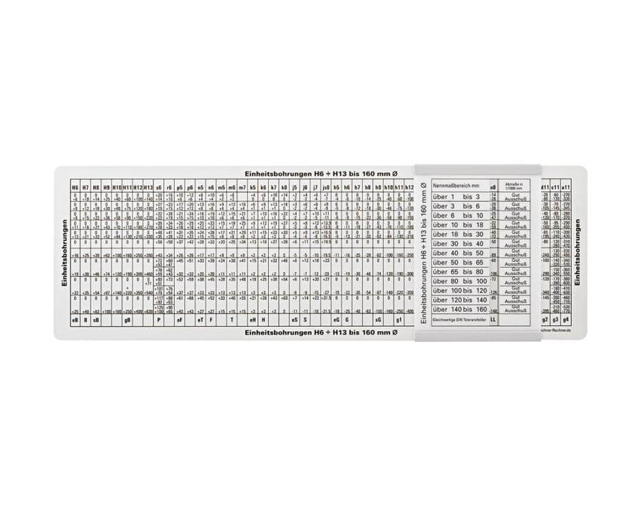 ISO-Passungsschieber