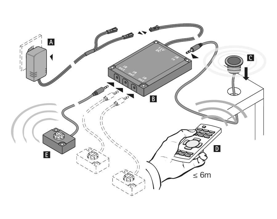 Infrarot Repeater Plus 8979986