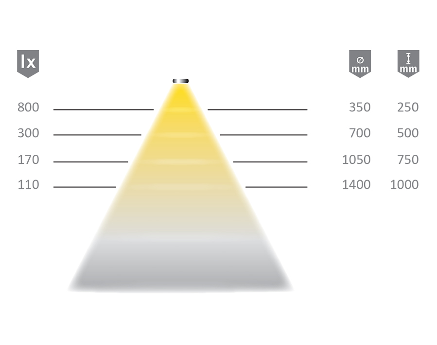 LED-Einbauleuchte Versa Fix 4x6 