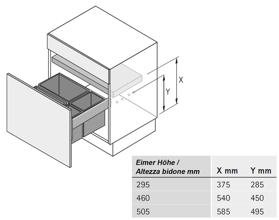 Abfallsystem hinter Blenden AvanTech YOU Pull 
