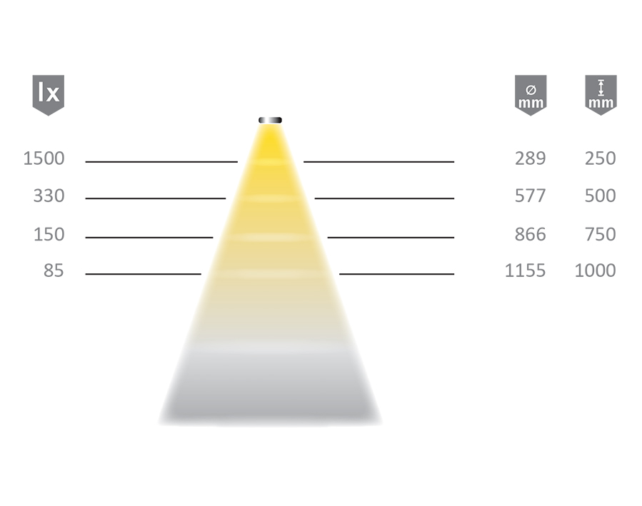 LED-Ein-/Anbauleuchte LitePanel 68 
