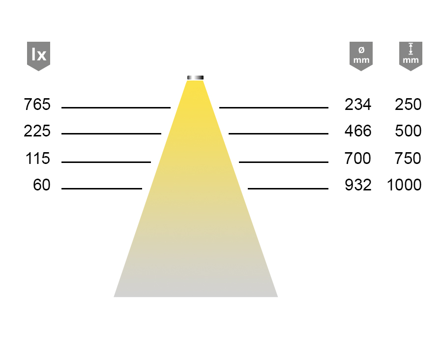 LED-Einbauleuchte StarPoint Flood 